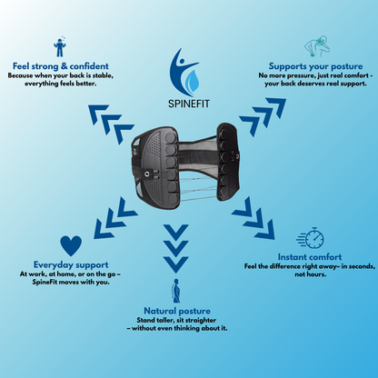 SpineFit Go